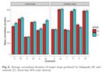 Subtle changes in L1 stops of late Salento Italian-French bilinguals: An acoustic study using autoVOT adapted for Italian and French