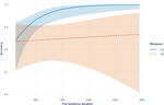 The role of prosody in interpreting surprise questions in French